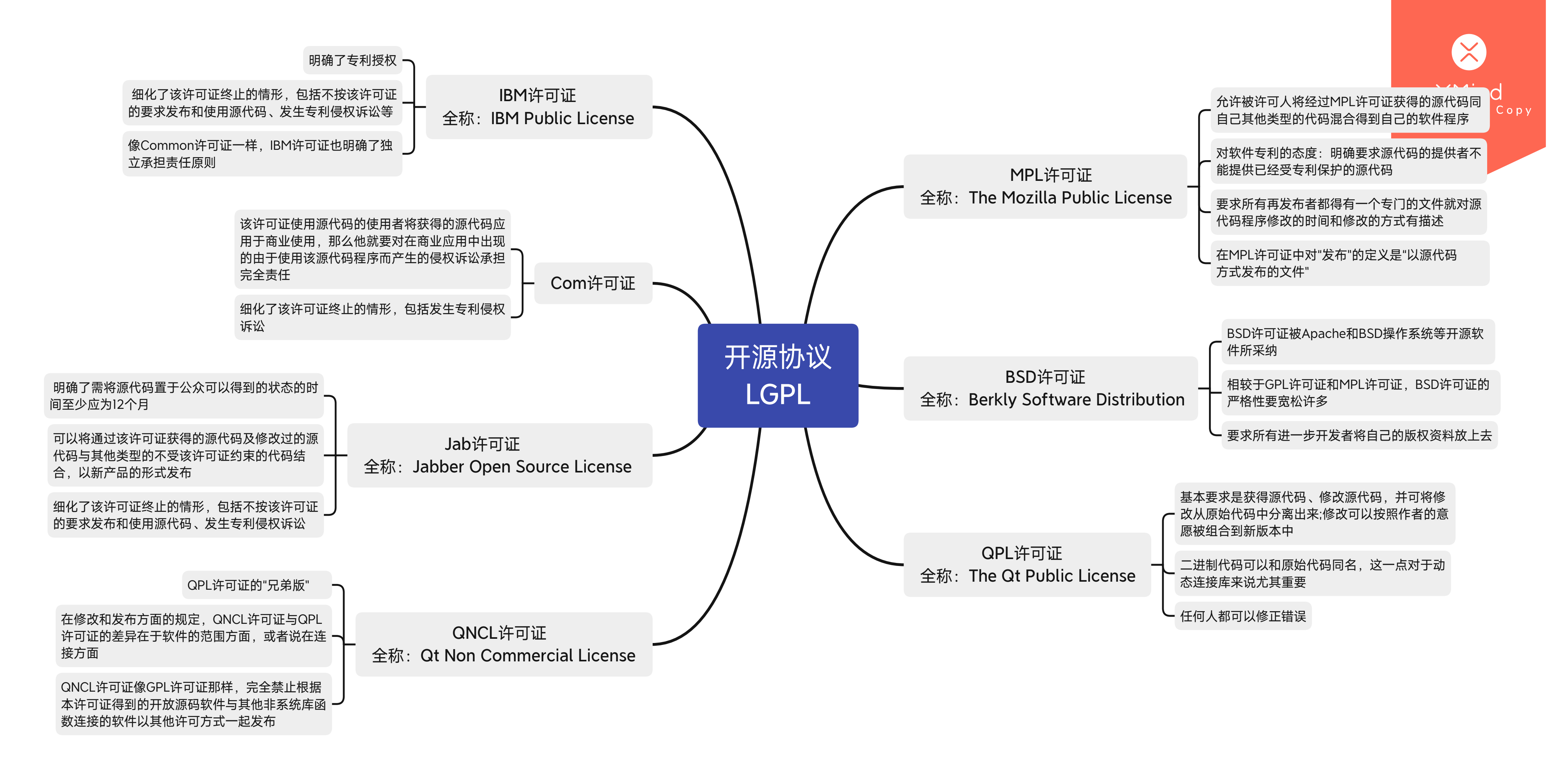 开源协议思维导图