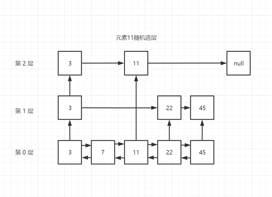 【闲聊杂谈】聊一聊Redis中的Sorted Set