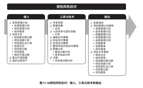 负面评价风险管理与危机应对技巧