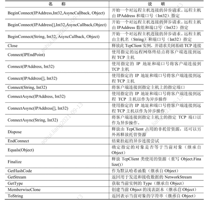 【C】套接字网络编程TcpClient类_c tcpclientCSDN博客