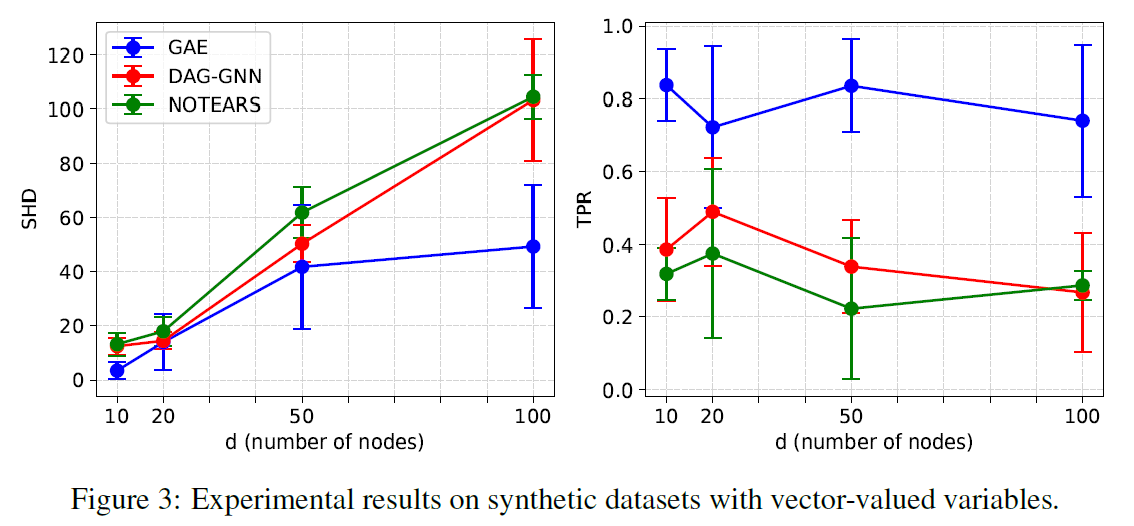 A Graph Autoencoder Approach to Causal Structure Learning-CSDN博客