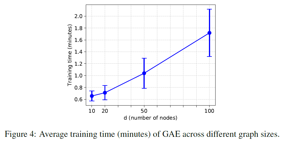 A Graph Autoencoder Approach to Causal Structure Learning-CSDN博客