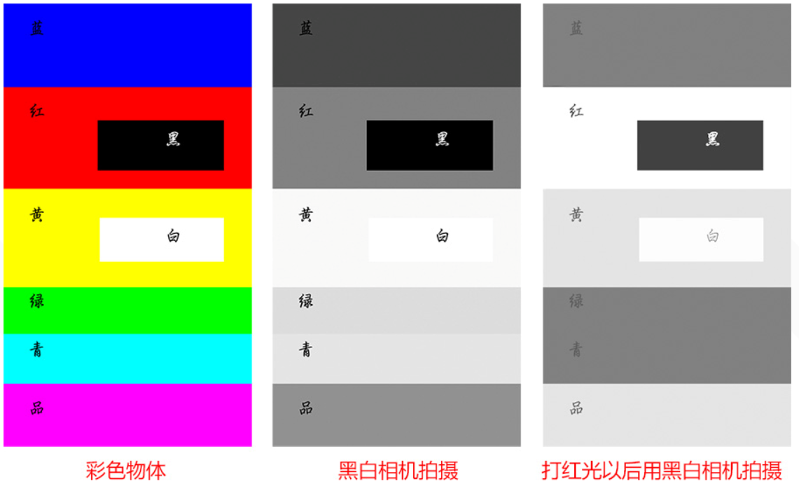 相机成像及亮度灰阶_海康相机灰度值对应多大亮度-CSDN博客