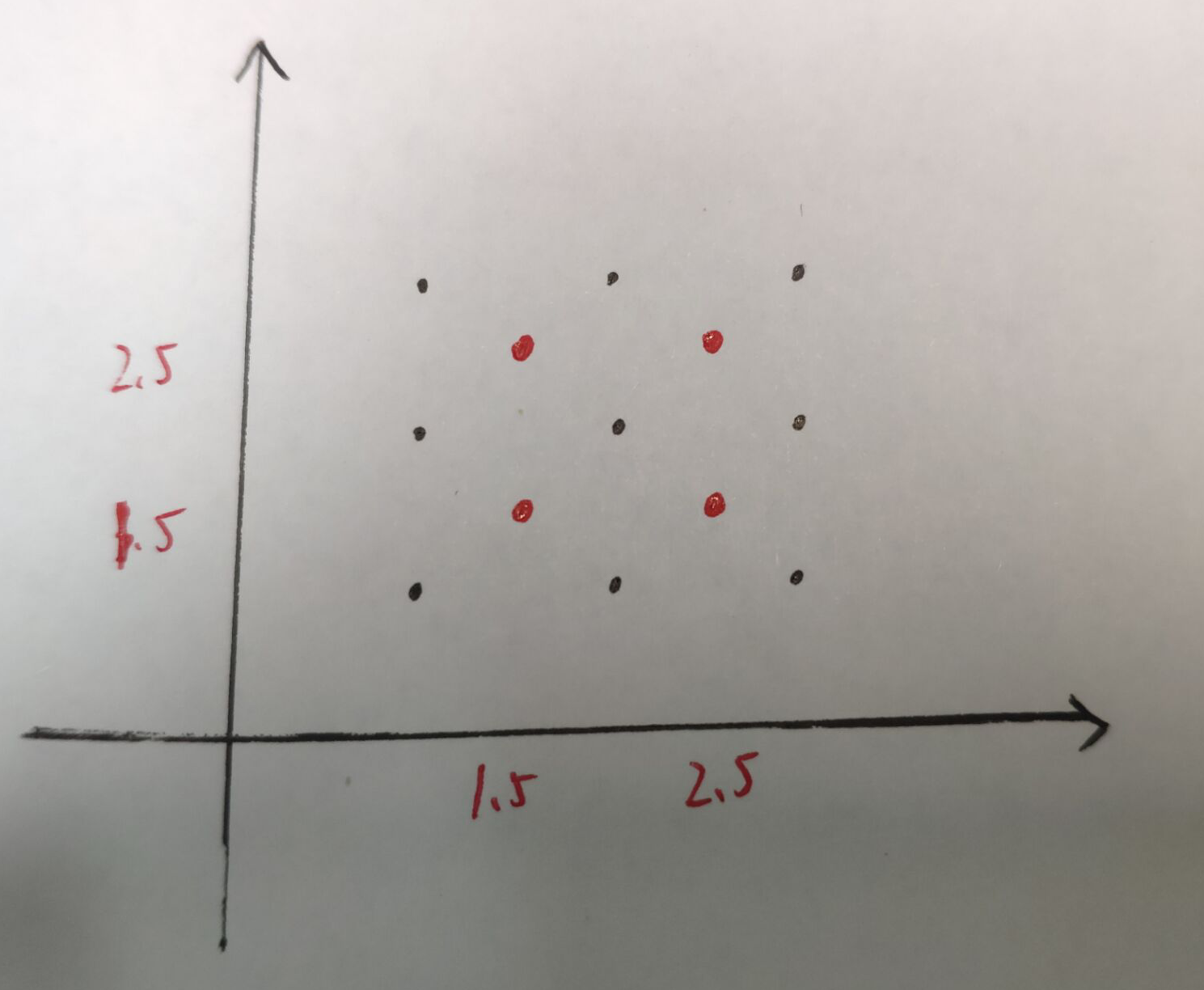 Python函数：生动解释二维插值函数：griddata()