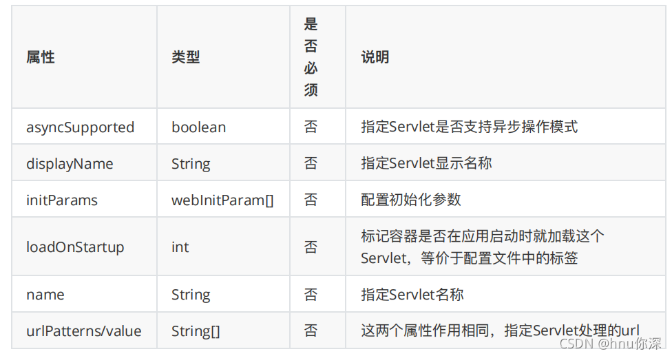 JAVAWEB(2)Servlet