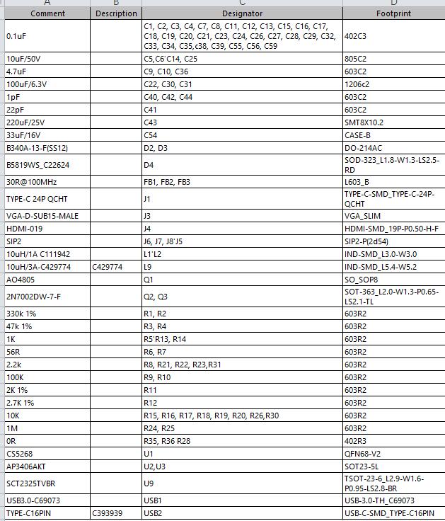 CS5266 dmeoboard原理图|TYPEC转HDMI+PD+USB3.0拓展坞三合一优化方案