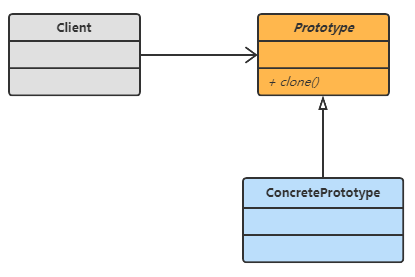 原型模式详解