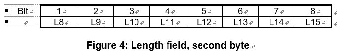 Msafd Rfcomm RFCOMM(一)-CSDN博客