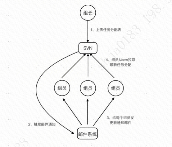 小任延时训练具体方法 Csdn
