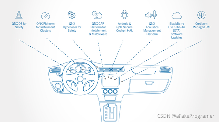 漫谈QNX(架构/进程,线程,同步,进程间通信IPC)-CSDN博客