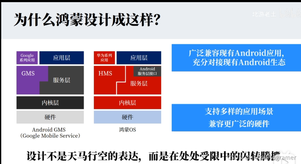 HarmonyOS开发者学习资料(文档+案例+视频).rar