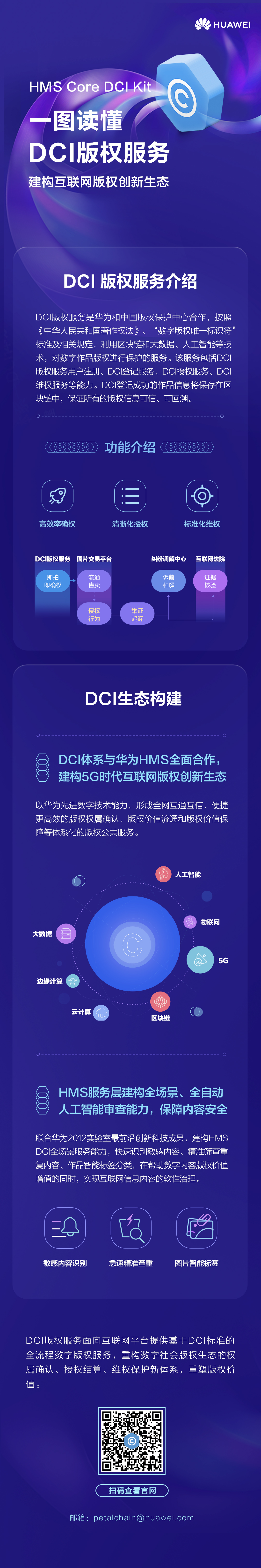 一图读懂DCI版权服务