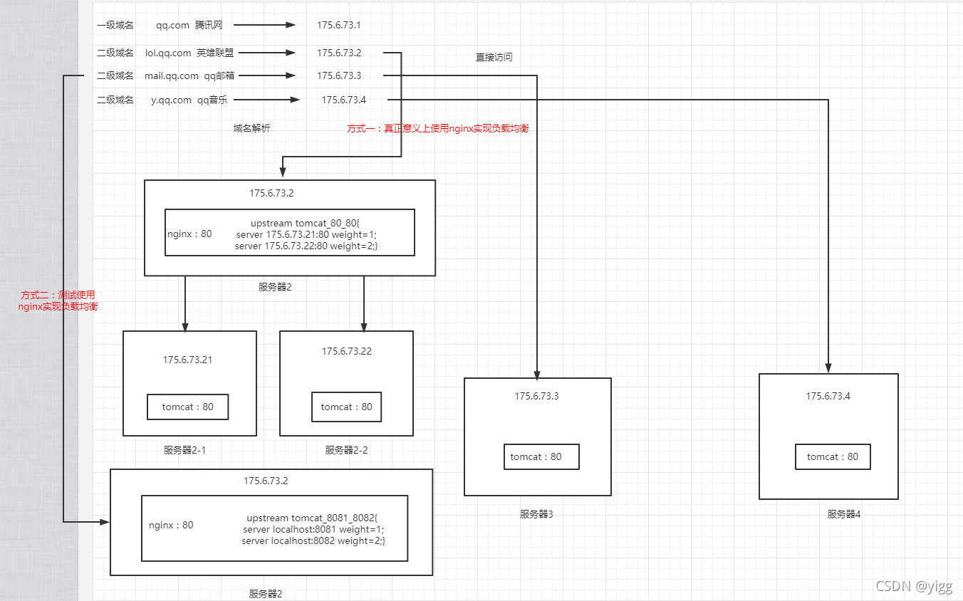 云服务器（五）.nginx1.安装与使用