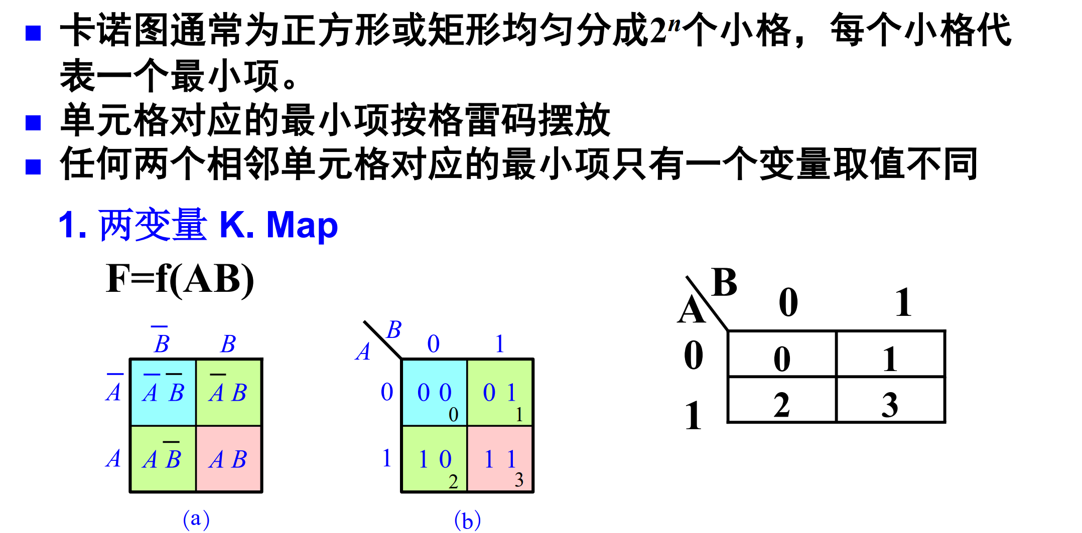 卡诺图唯一性图片