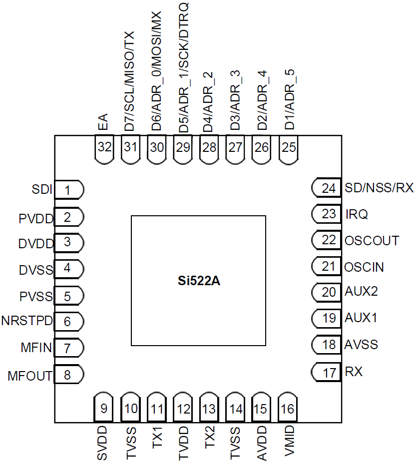Si522A_13.56MHz超低功耗非接触式读写器芯片，支持ISO/IEC 14443A/MIFARE，支持自动载波侦测功能（ACD ...