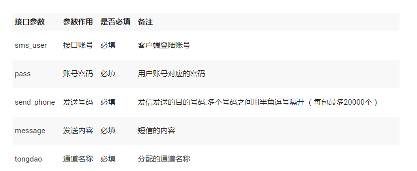 国际短信系统平台发送接口说明方法|网页短信平台开发搭建-移讯云短信系统