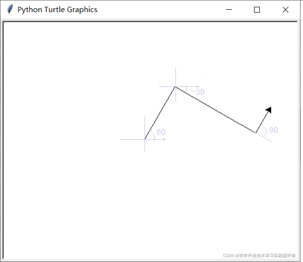 turtle的setheading函数详解-CSDN博客