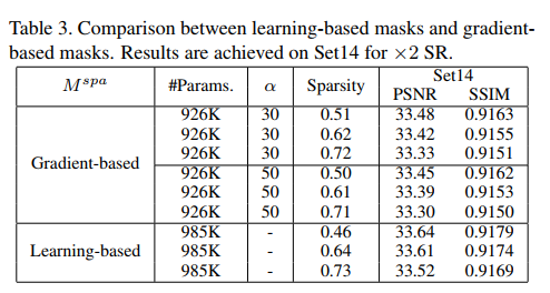 Exploring Sparsity in Image Super-Resolution for Efficient Inference