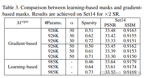 Exploring Sparsity in Image Super-Resolution for Efficient Inference