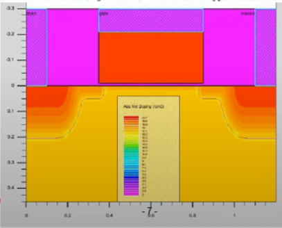 silvaco tcad仿真4——设计一个元件nmos(atlas)