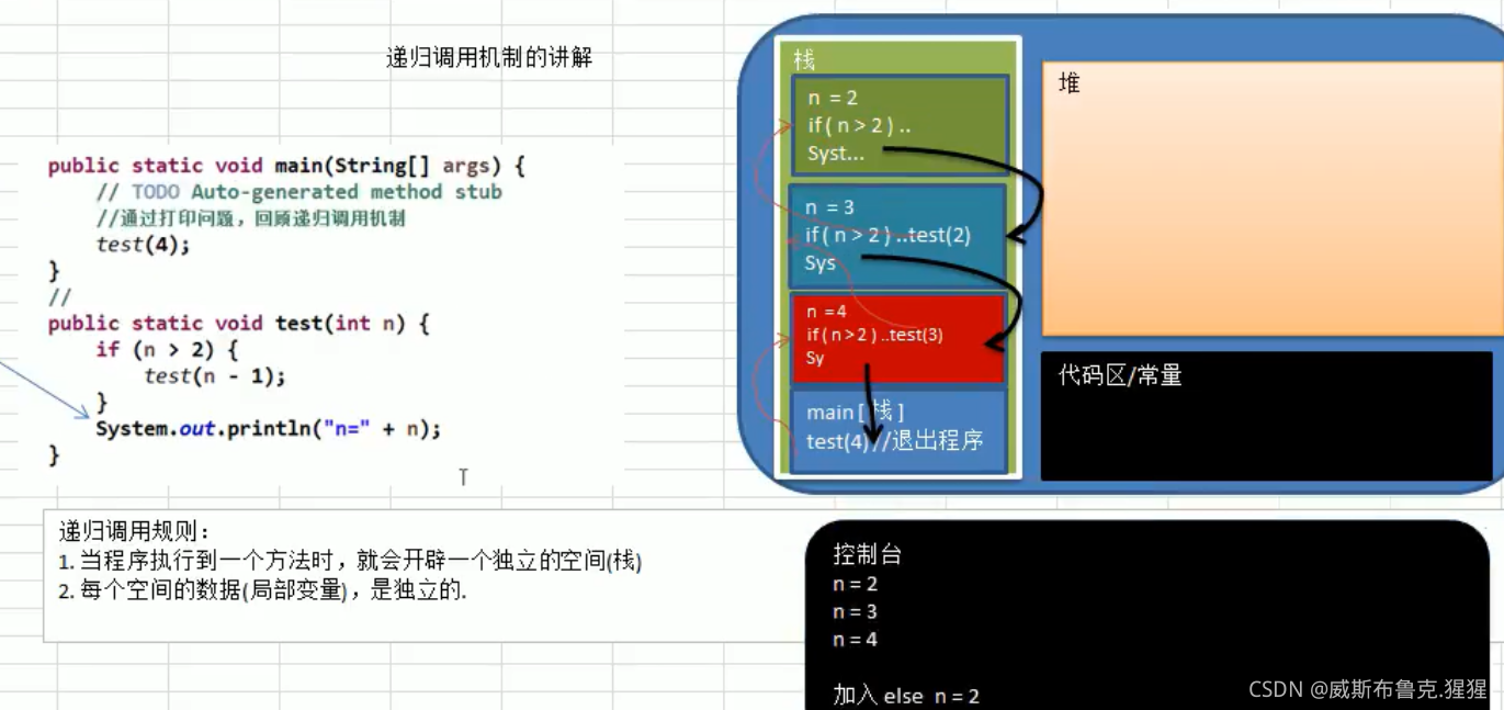 递归、迷宫回溯、八皇后问题