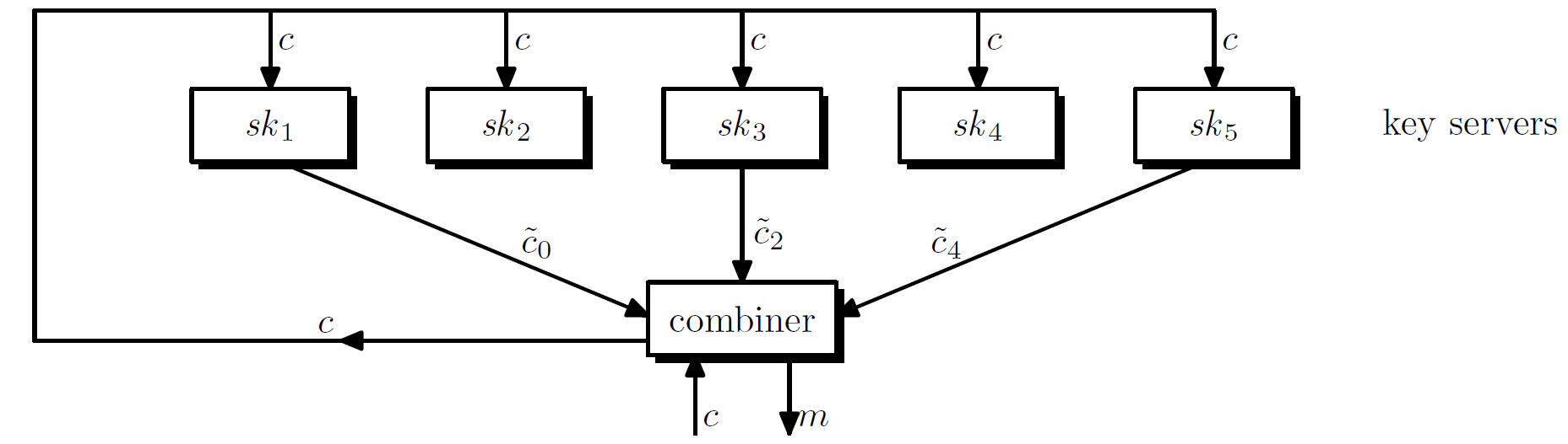 《A Graduate Course in Applied Cryptography》Chapter 11 Public key ...