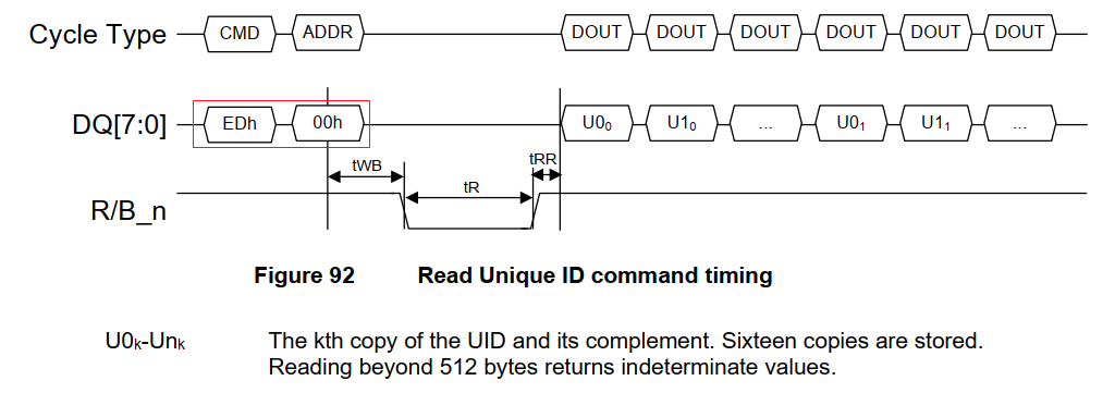nand flash常用命令-read id和read UID命令_hpb read id-CSDN博客