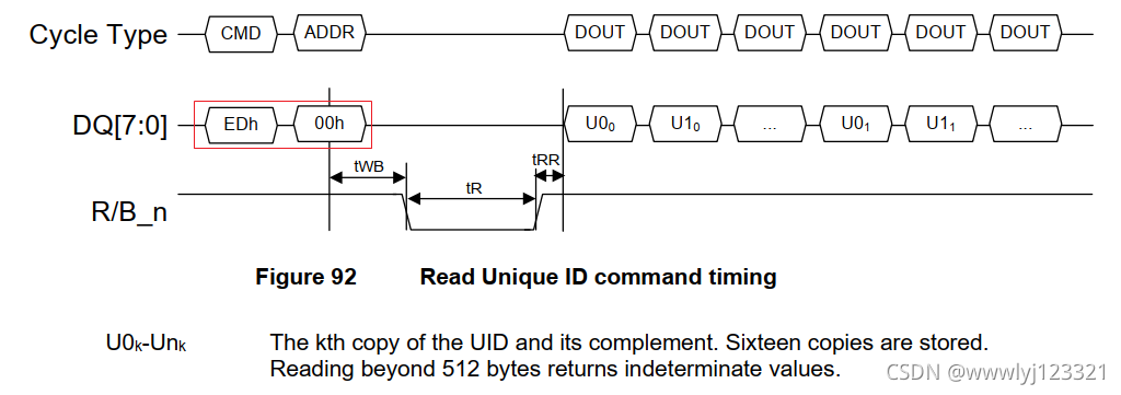 nand flash常用命令-read id和read UID命令_hpb read id-CSDN博客