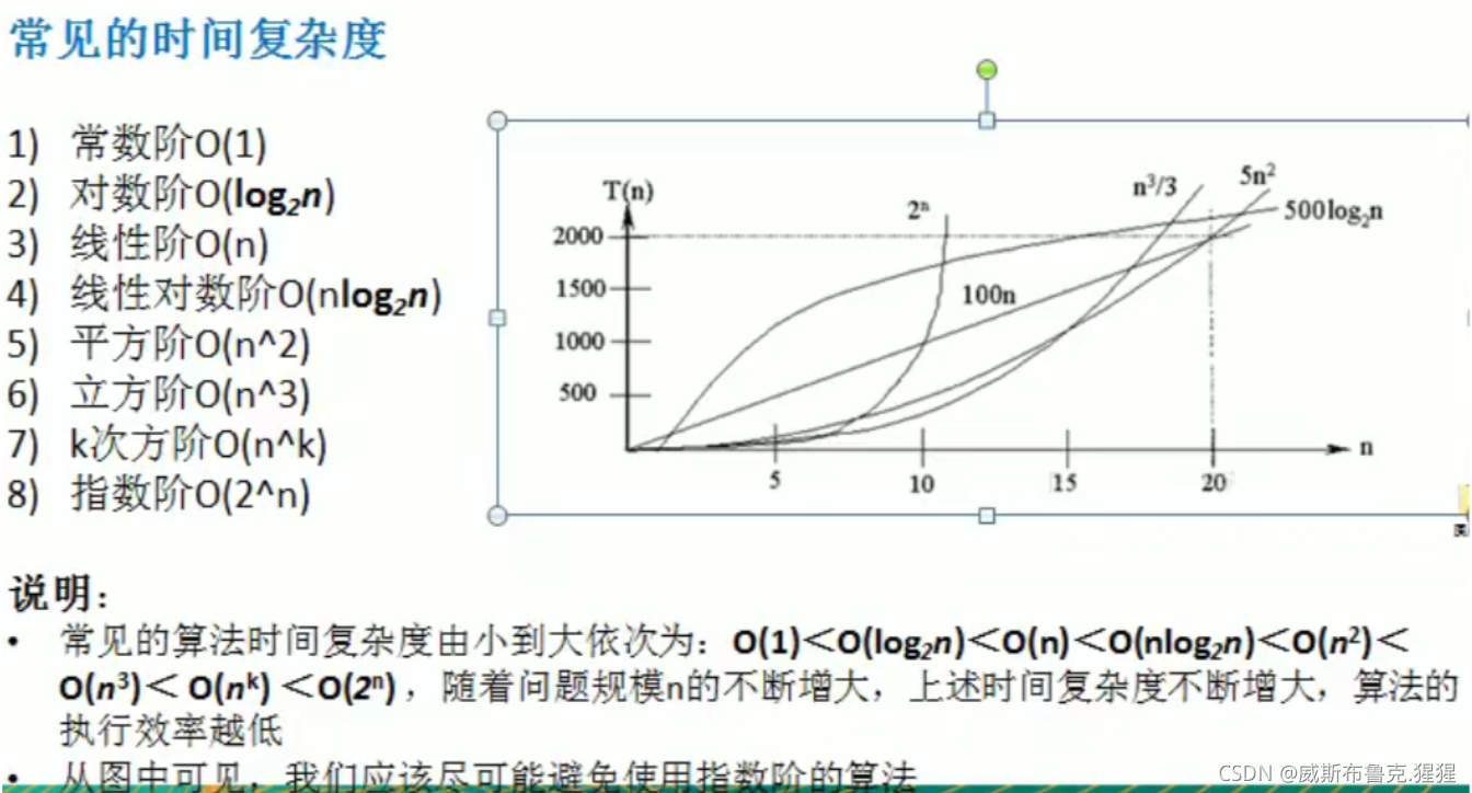 leetcode刷题中关于时间复杂度和空间复杂度的计算