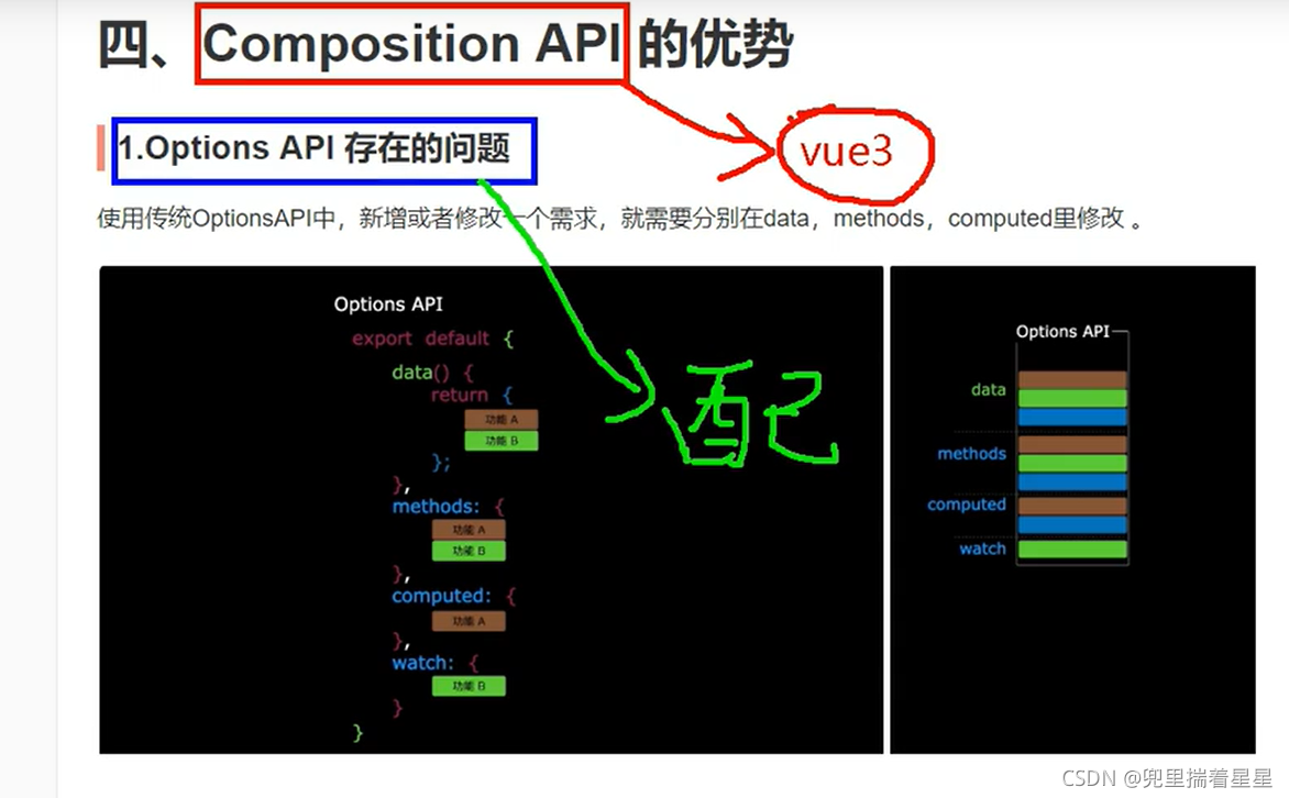vue3 的composition Api 优势_vue3 composition api 好处-CSDN博客