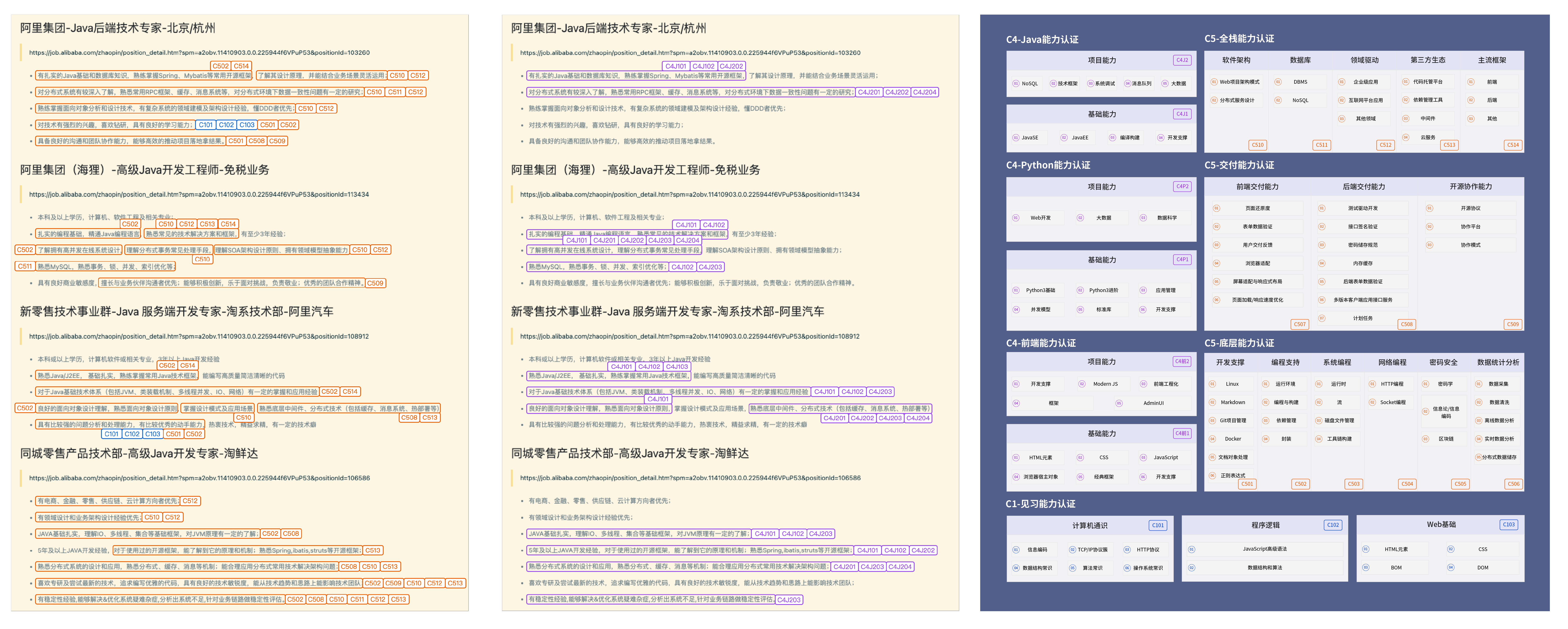 你和大厂的距离真的不长！对自己要自信一点！