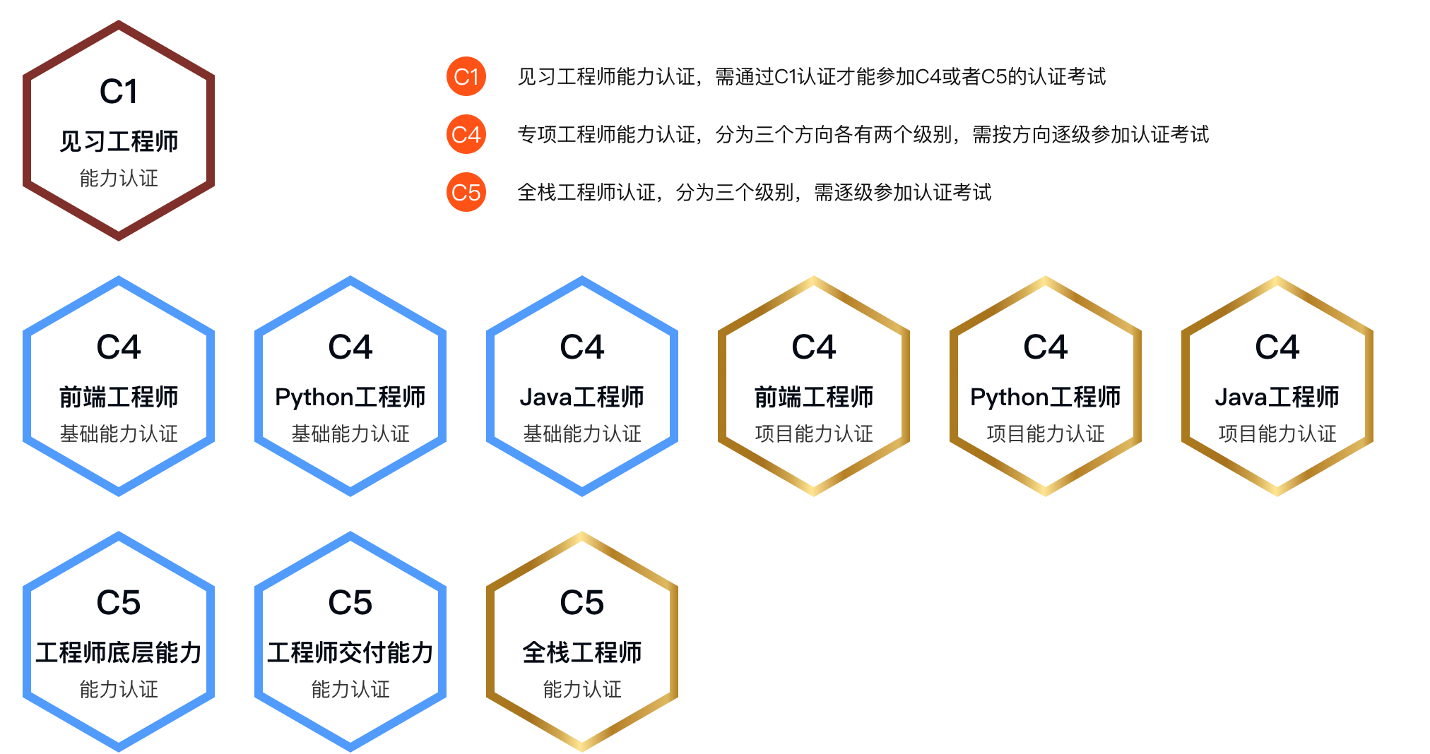 你和大厂的距离真的不长！对自己要自信一点！