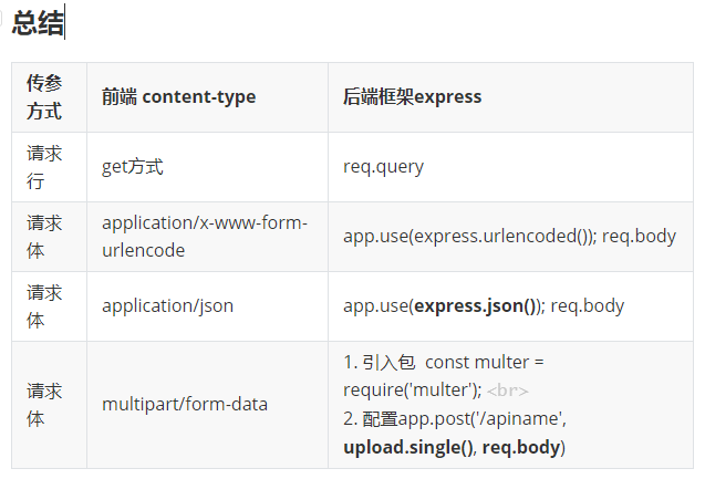 express-post-json-form-data-express-post-csdn