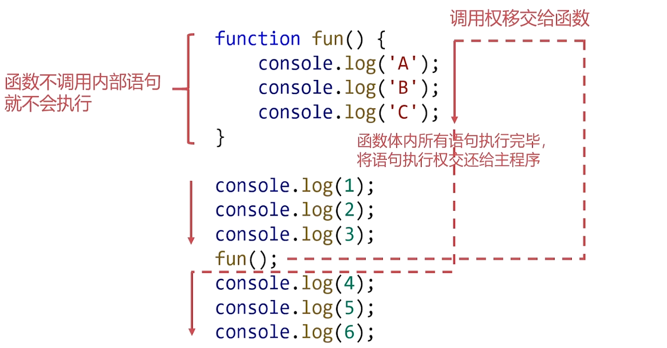 python 声明数组_python 声明float数组_js 数组声明