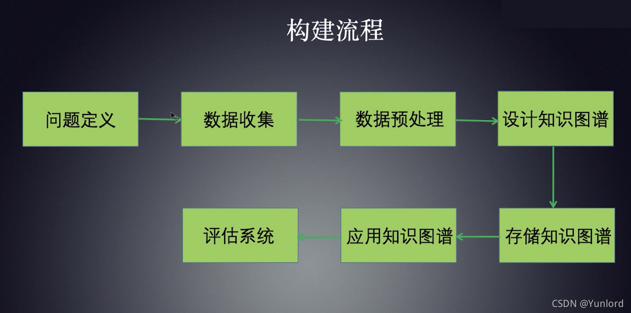 强人工智能必经之路？知识图谱超详细总结，快速入门KG首选(万字长文，值得收藏)