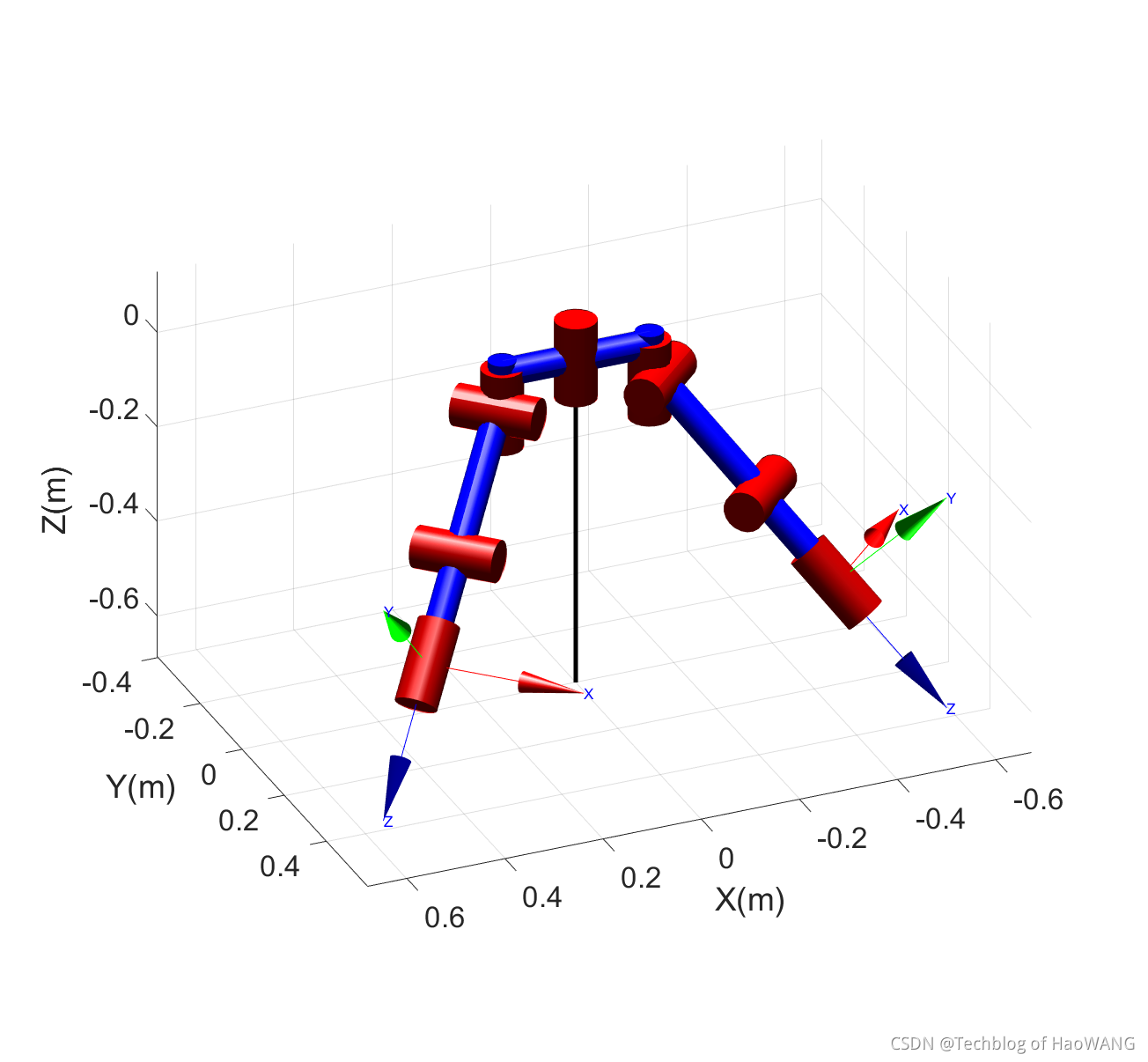 工业机器人(10)-Matlab Robot Toolbox机械臂工作空间-CSDN博客
