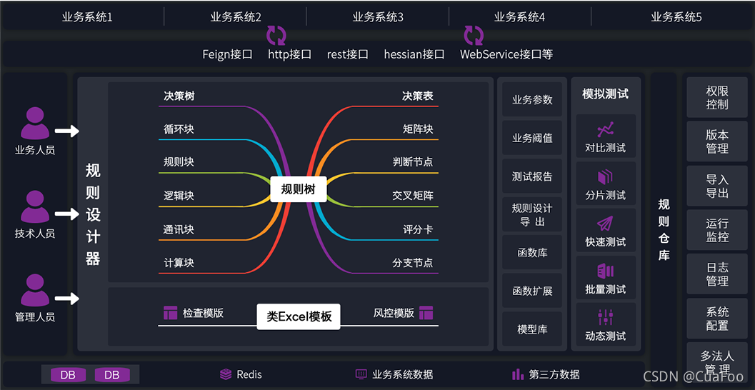 EditPlus  一款超级的文件编辑工具