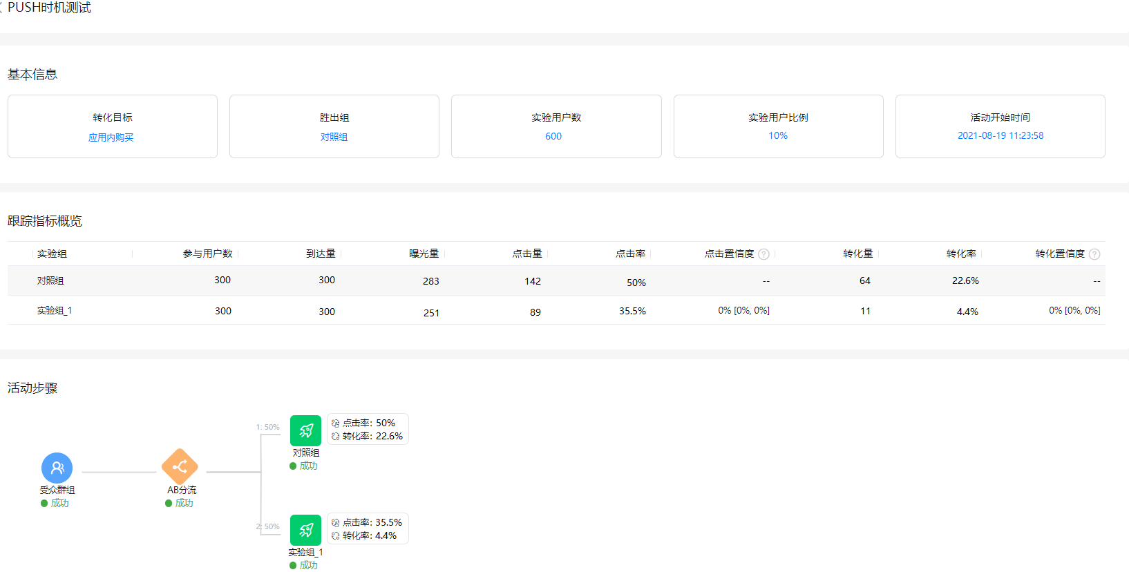 智能运营6.2.0版本上线，三大新特性助力运营效率倍速增长