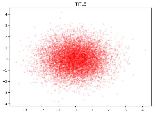 Python数据可视化——基于Matplotlib_pycharm扇形图-CSDN博客