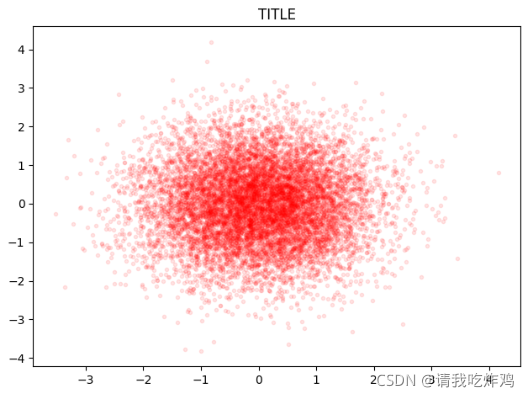 Python数据可视化——基于Matplotlib_pycharm扇形图-CSDN博客