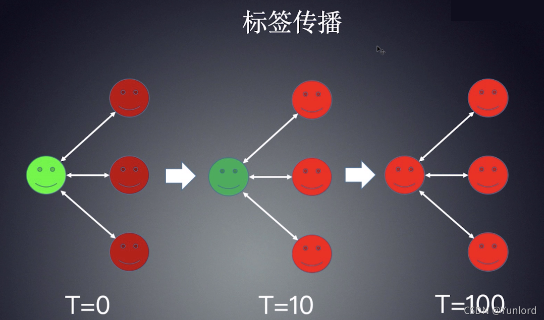 强人工智能必经之路？知识图谱超详细总结，快速入门KG首选(万字长文，值得收藏)