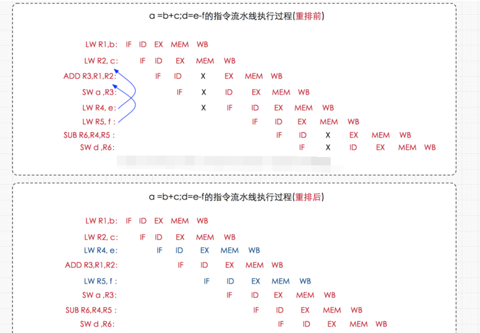 理解Java内存模型(JMM)