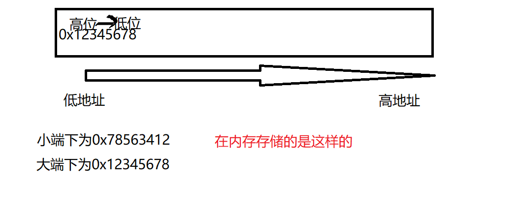 类字符串函数---内存函数的使用以及模拟实现(下)_执久呀的博客