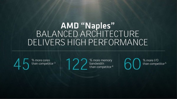 AMD EPYC 7001中高性价比的产品 NAPLES 7371