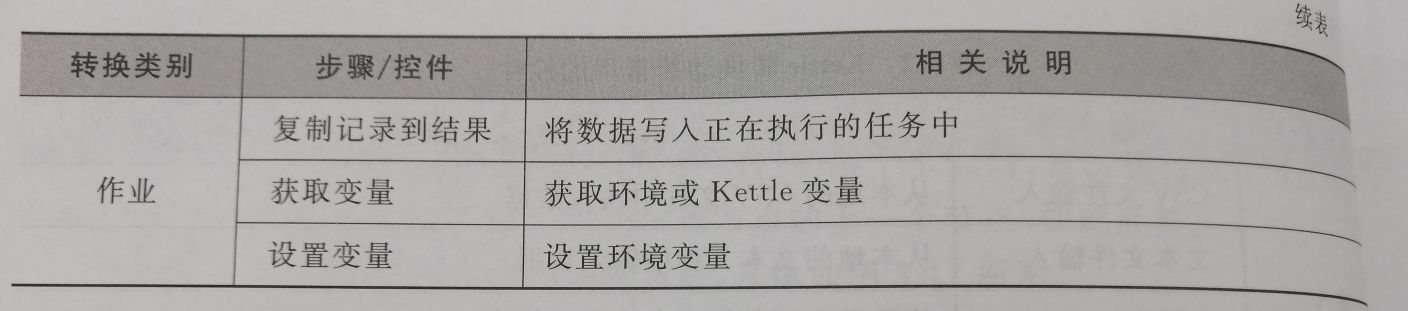 Kettle工具的基本使用[通俗易懂]