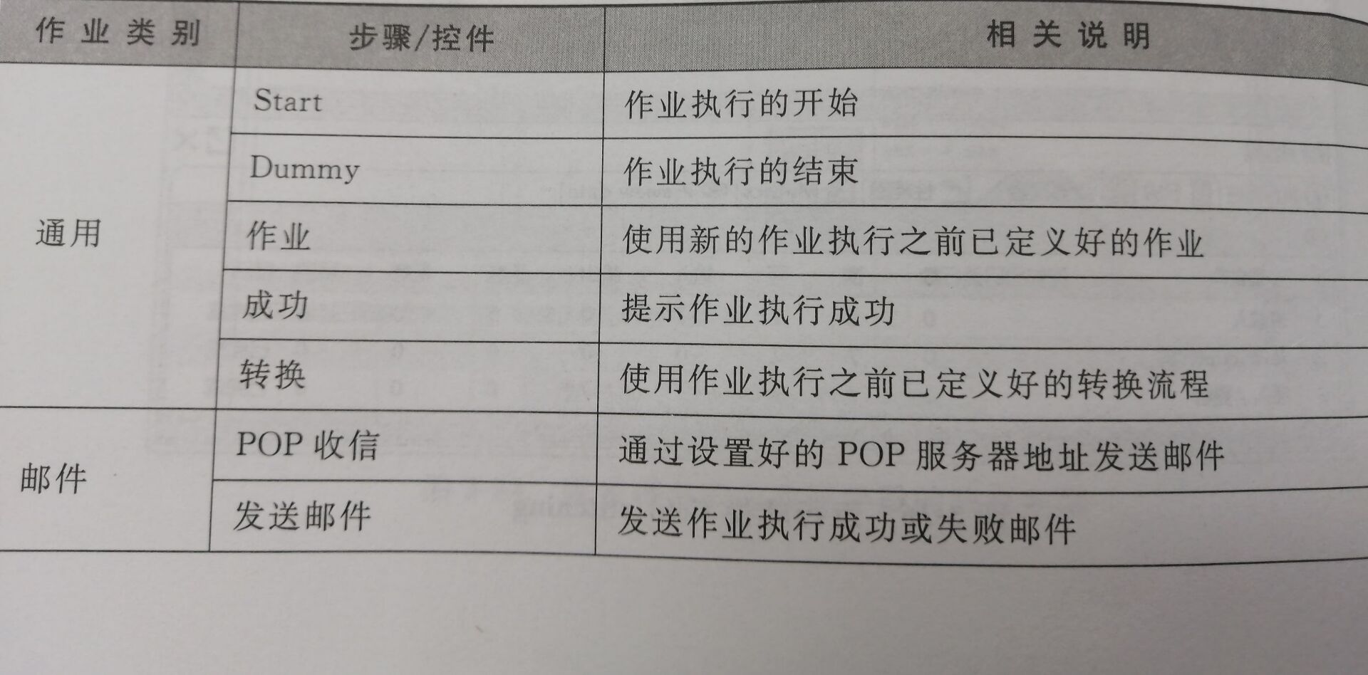 Kettle工具的基本使用[通俗易懂]