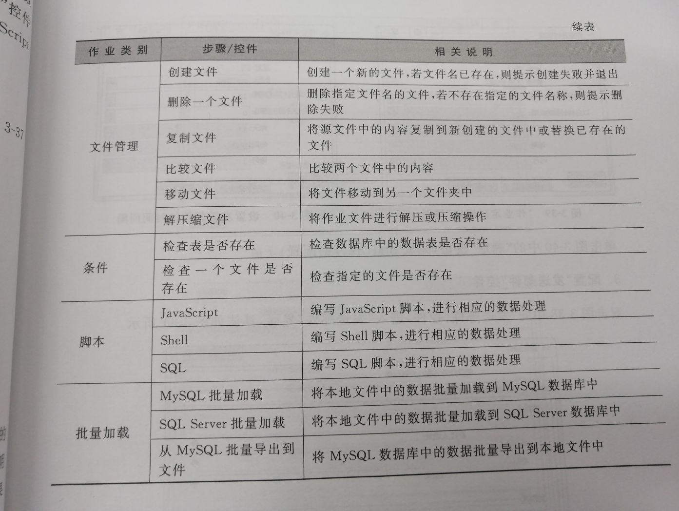 Kettle工具的基本使用[通俗易懂]