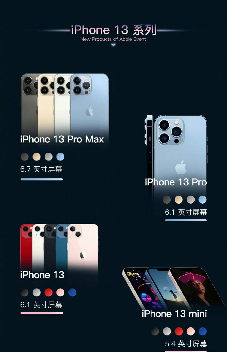 iphone13四款机型对比图片