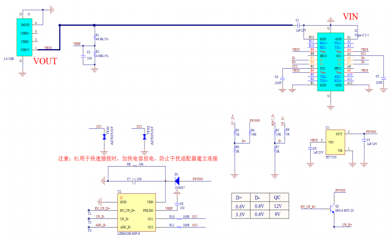 PD QC诱骗取电应用IC《乐得瑞LDR6328S》广泛应用于各大小家电