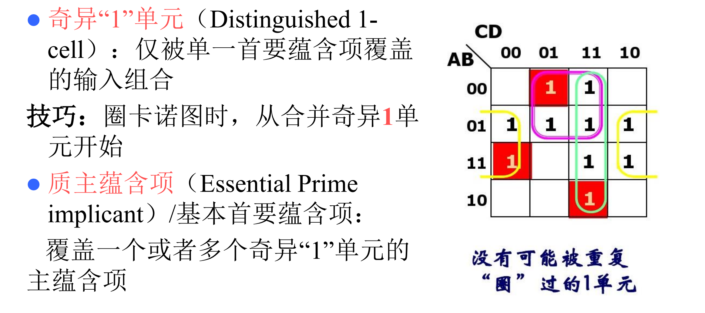 數字邏輯卡諾圖詳解